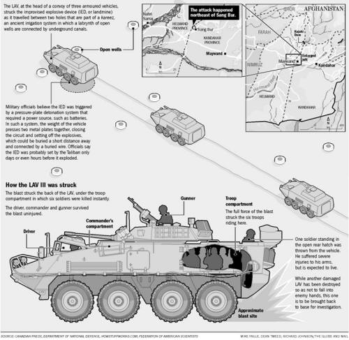 How an IED affected the LAV III