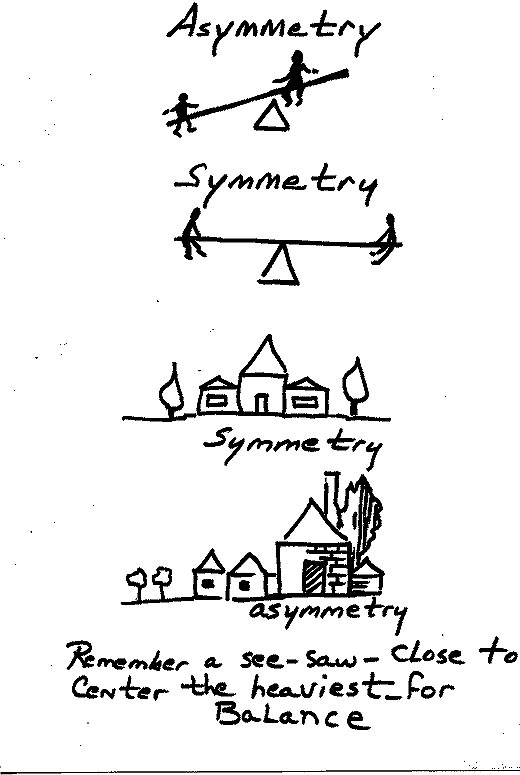 Balance asymmetry & symmetry