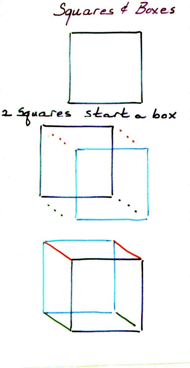 Squares and Boxes