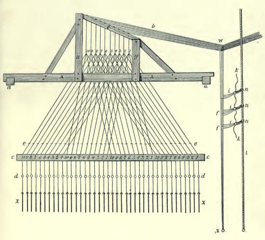 Plate 13 - The Draw Loom