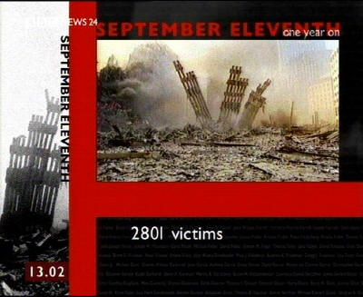 2801 victims in 83 countries